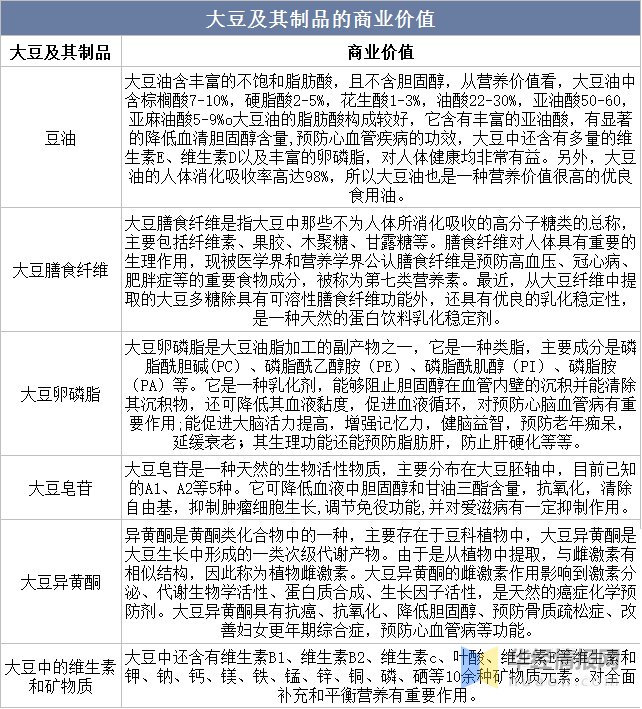 一天研究一个行业：中国豆制品行业市场深度解读(图2)