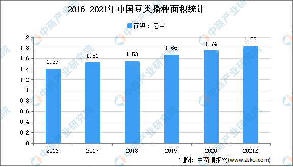 半岛·综合体育官网入口2021年中国豆制品行业市场现状及发展前景预测分析(图1)