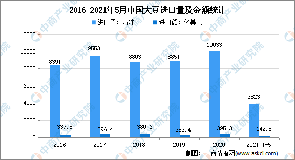 半岛·综合体育官网入口2021年中国豆制品行业市场现状及发展前景预测分析(图4)