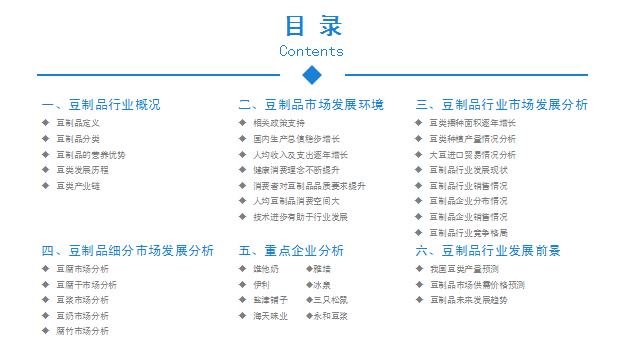 中商產業研究院：2020年中國豆制品行業市場前景及投資研究報告發布(图2)