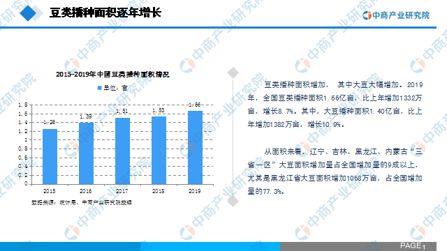 中商產業研究院：2020年中國豆制品行業市場前景及投資研究報告發布(图5)