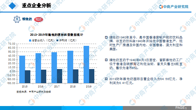 中商產業研究院：2020年中國豆制品行業市場前景及投資研究報告發布(图7)