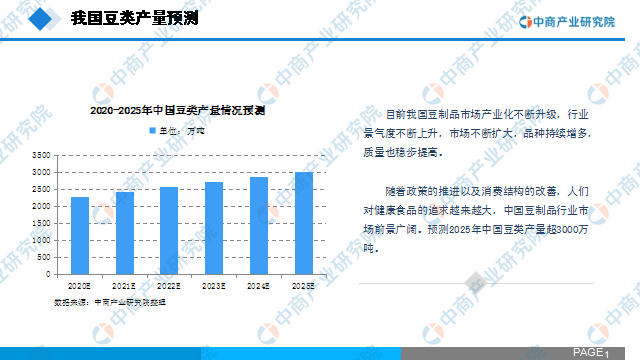 中商產業研究院：2020年中國豆制品行業市場前景及投資研究報告發布(图8)