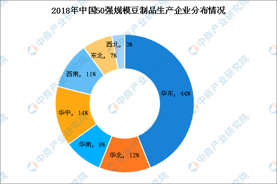 2019年中国豆制品市场规模及竞争格局分析（附产业政策）(图3)