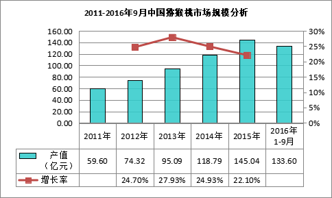 我国猕猴桃进口量902万吨(图1)