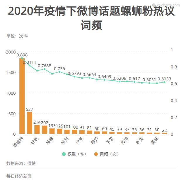 数读网红美食螺蛳粉逆袭史(图9)