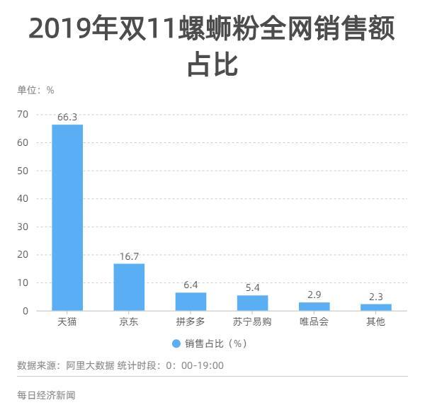 数读网红美食螺蛳粉逆袭史(图12)