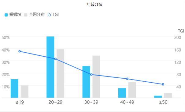 数读网红美食螺蛳粉逆袭史(图13)