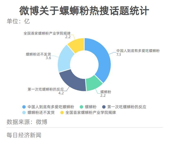 数读网红美食螺蛳粉逆袭史(图11)