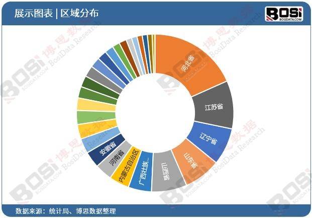 BOB官方下载网官网品质与产量的双重保障