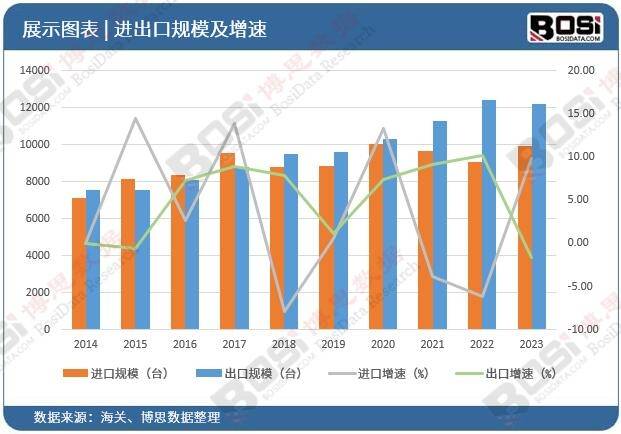 BOB官方下载网官网品质与产量的双重保障中国猕猴桃产业强势崛起(图3)